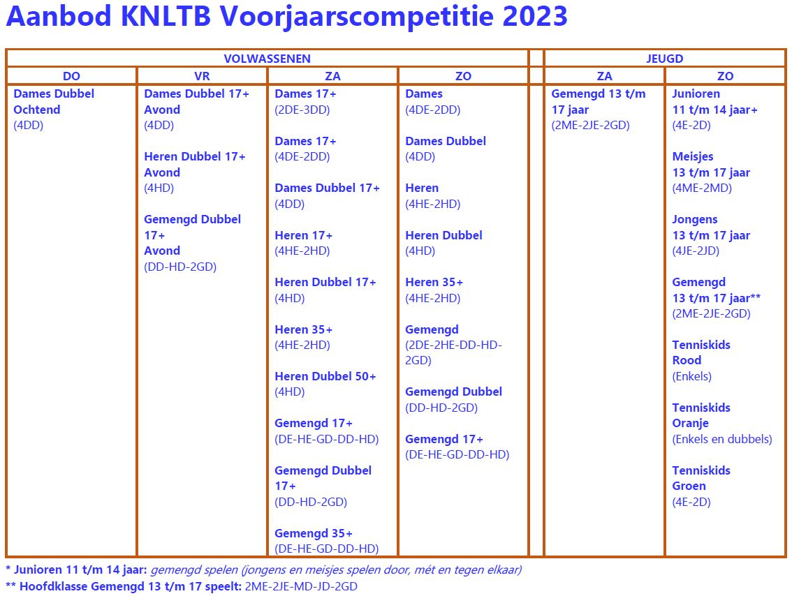 KNLTB Tennisvereniging Rijshaeghe